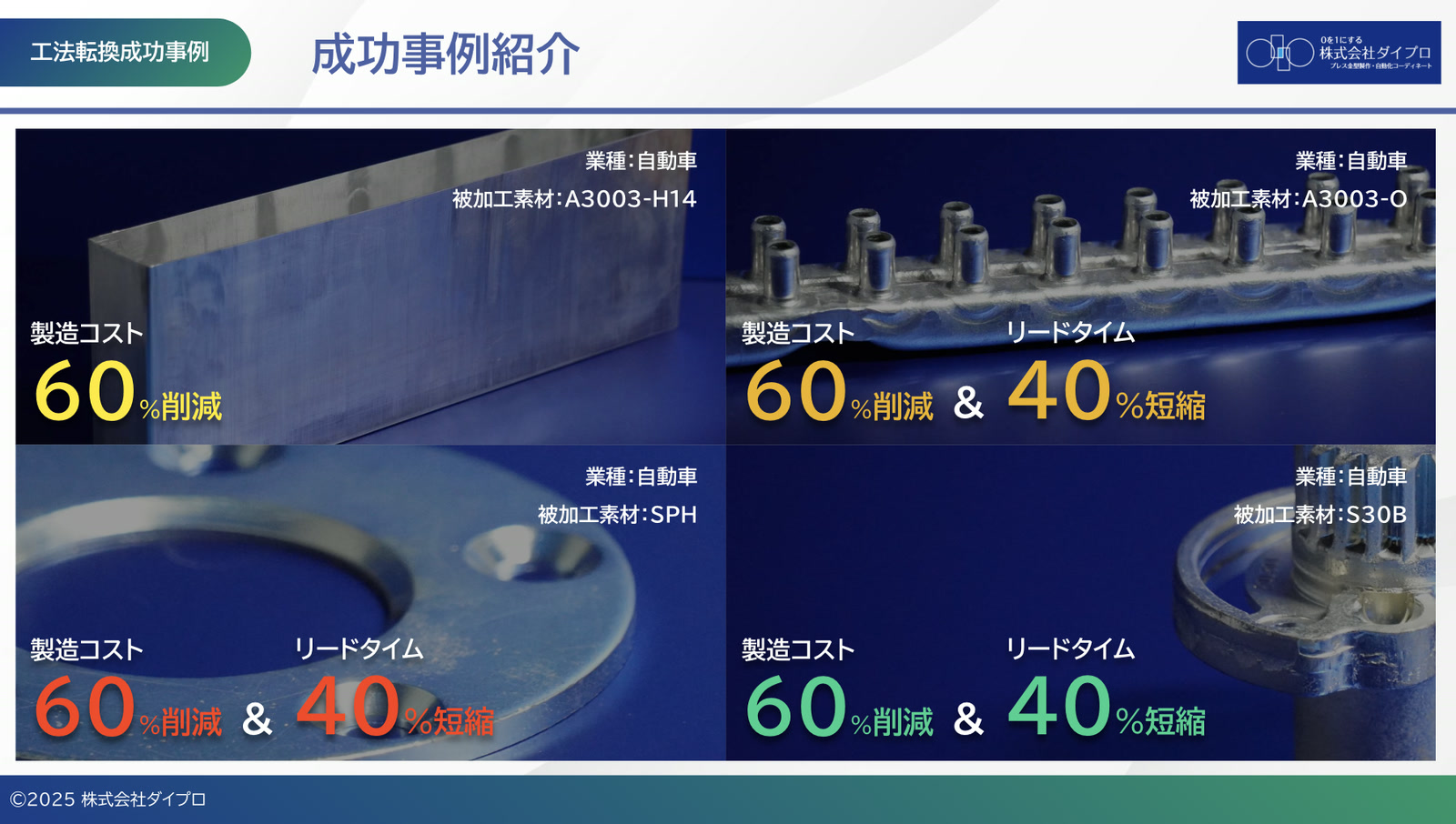 工法転換の成功事例を数値で示したコンテンツ